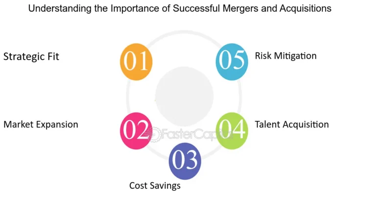 Merger or Acquisition