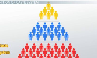 Caste System