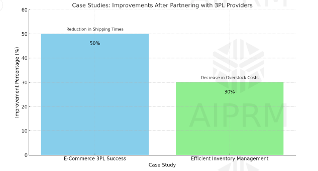 3PL Provider in Canada