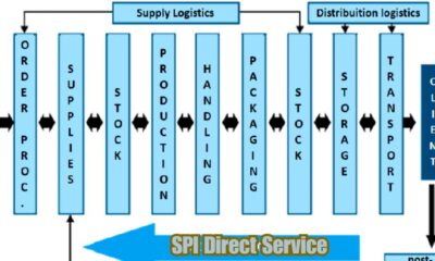 SPI Direct Service