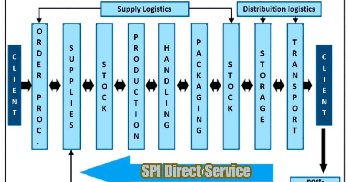 SPI Direct Service