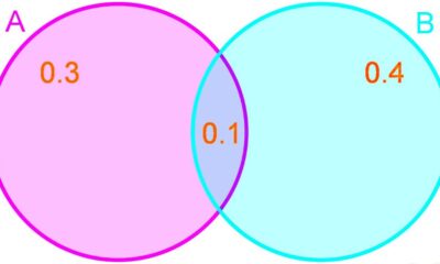 Most S Are P Venn Diagram